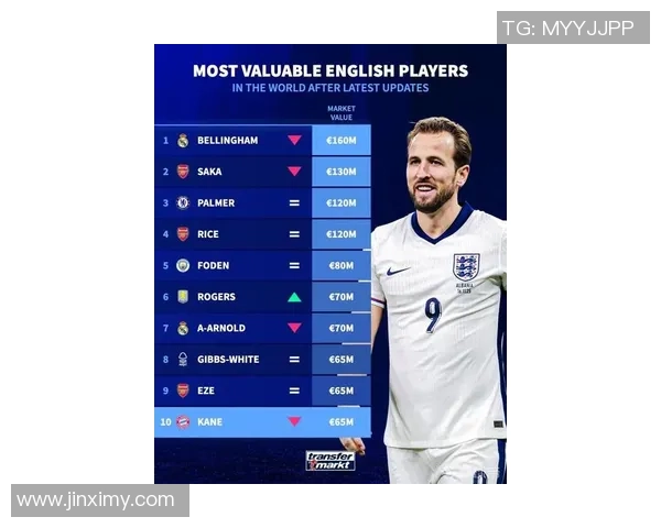 英国足球历史十大球星排名揭晓 谁是英格兰足球的绝对传奇